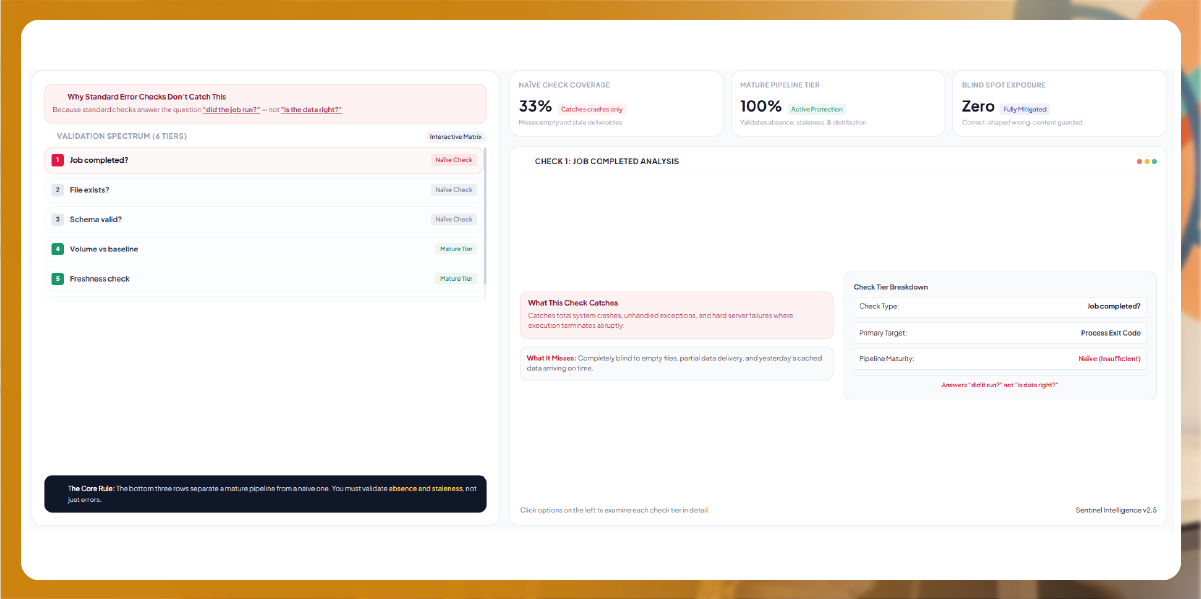 Crex Data Scraping - Solving Accuracy and Data Consistency Issues in Cricket Analytics